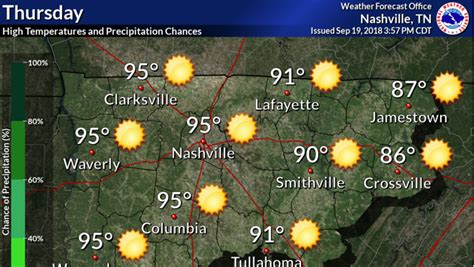 nashville forecast 10 day|nashville 10 day forecast noaa.